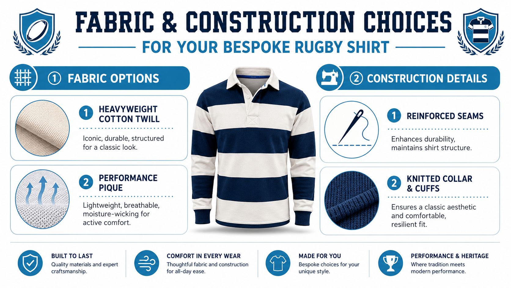 An infographic detailing custom fabric options and construction details for designing a bespoke rugby shirt.