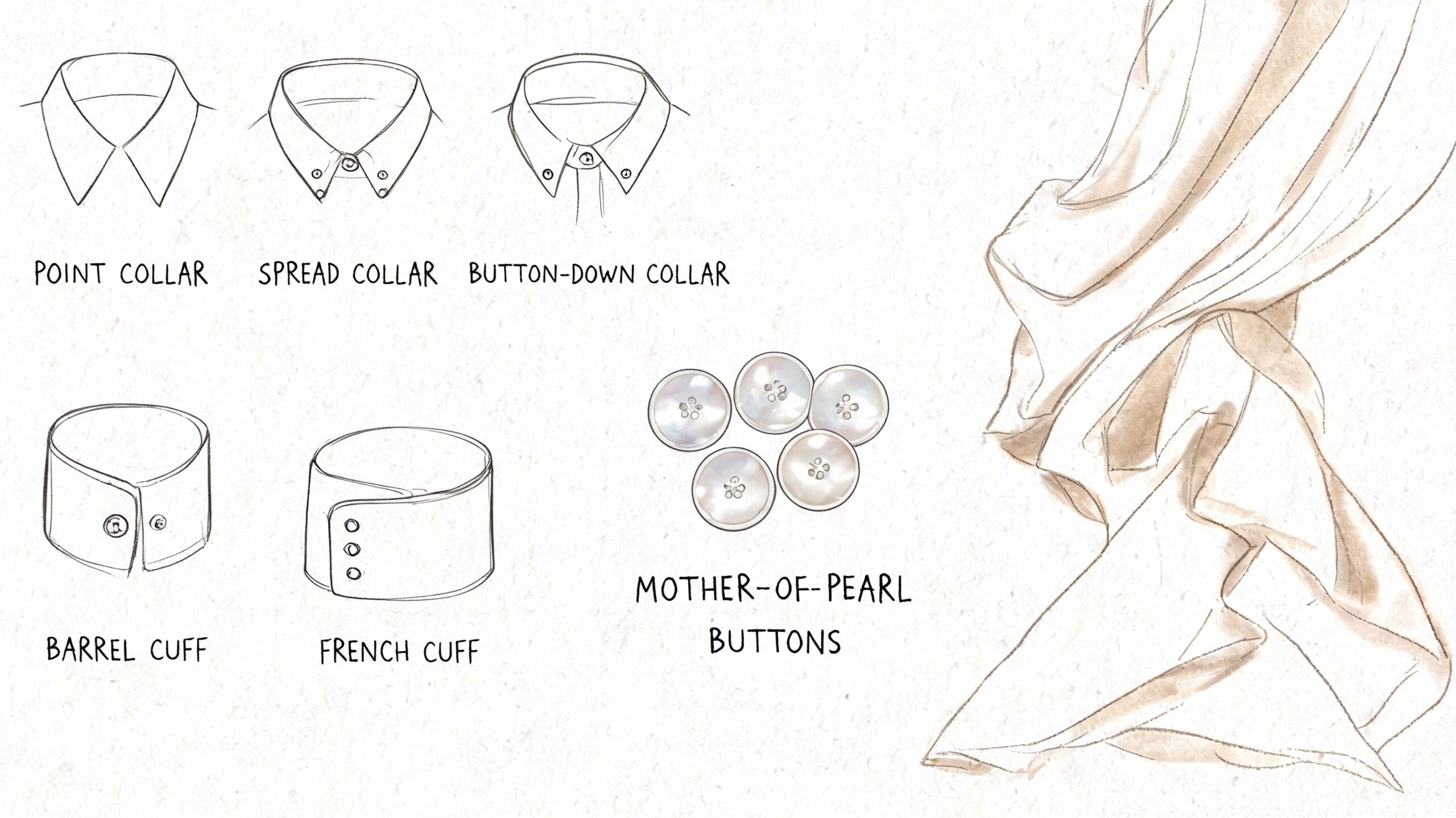 A detailed illustration showing various shirt collars, cuffs, and mother-of-pearl buttons for bespoke men's apparel.