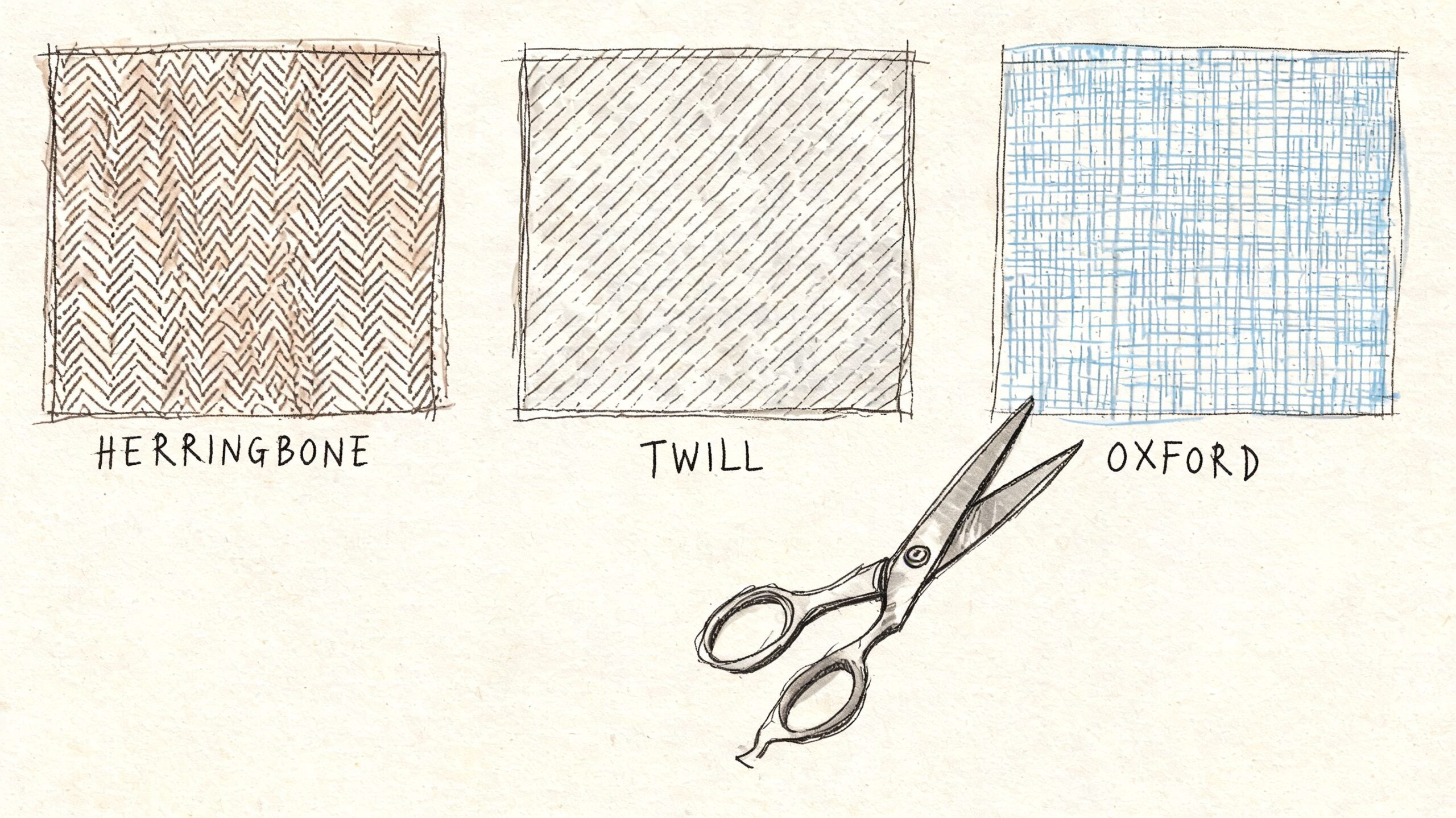 A hand-drawn illustration depicting three different fabric weave textures: herringbone, twill, and oxford, beside a pair of scissors.