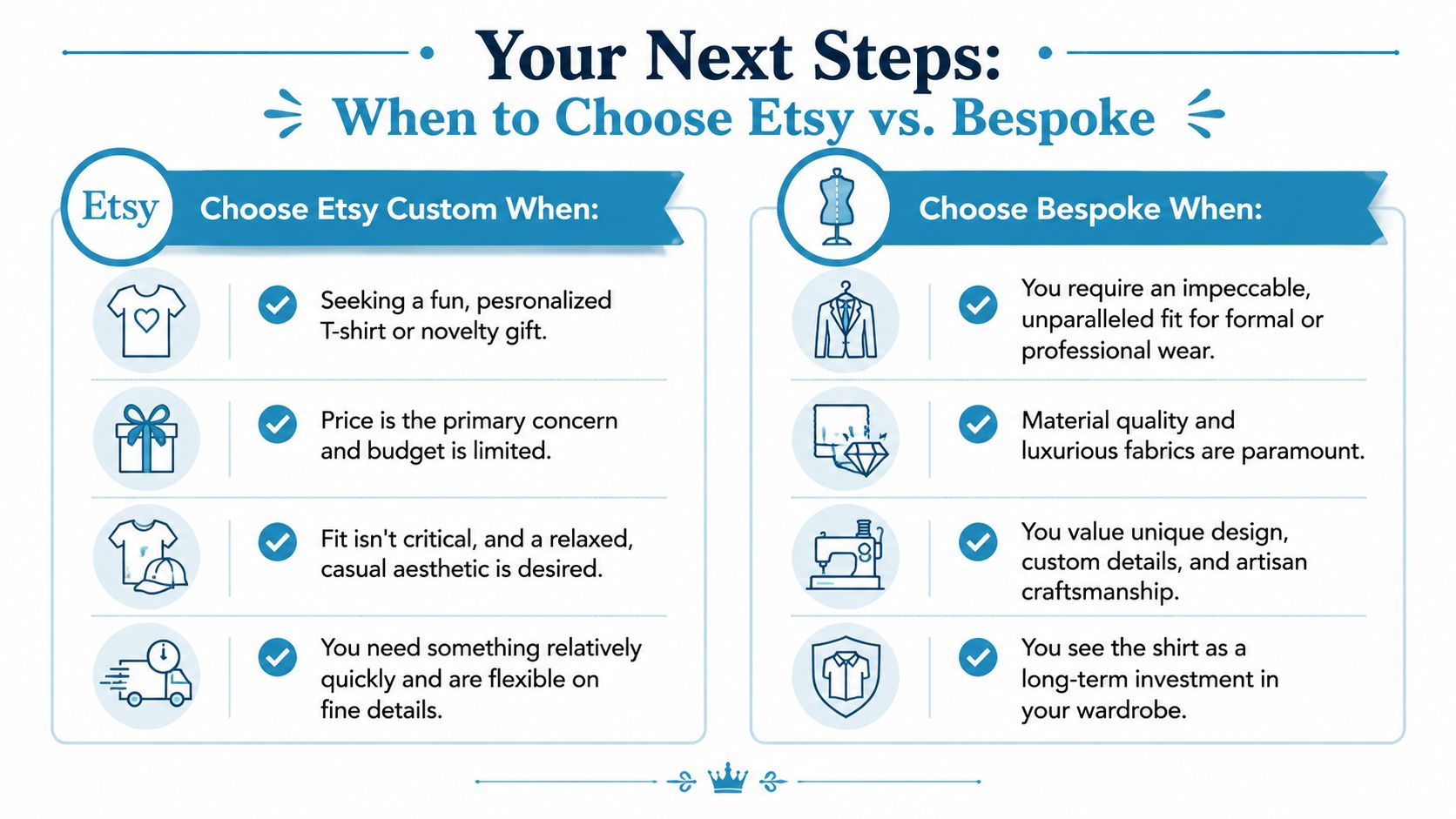 A comparison infographic helping people decide whether to choose Etsy or bespoke services for custom shirts.
