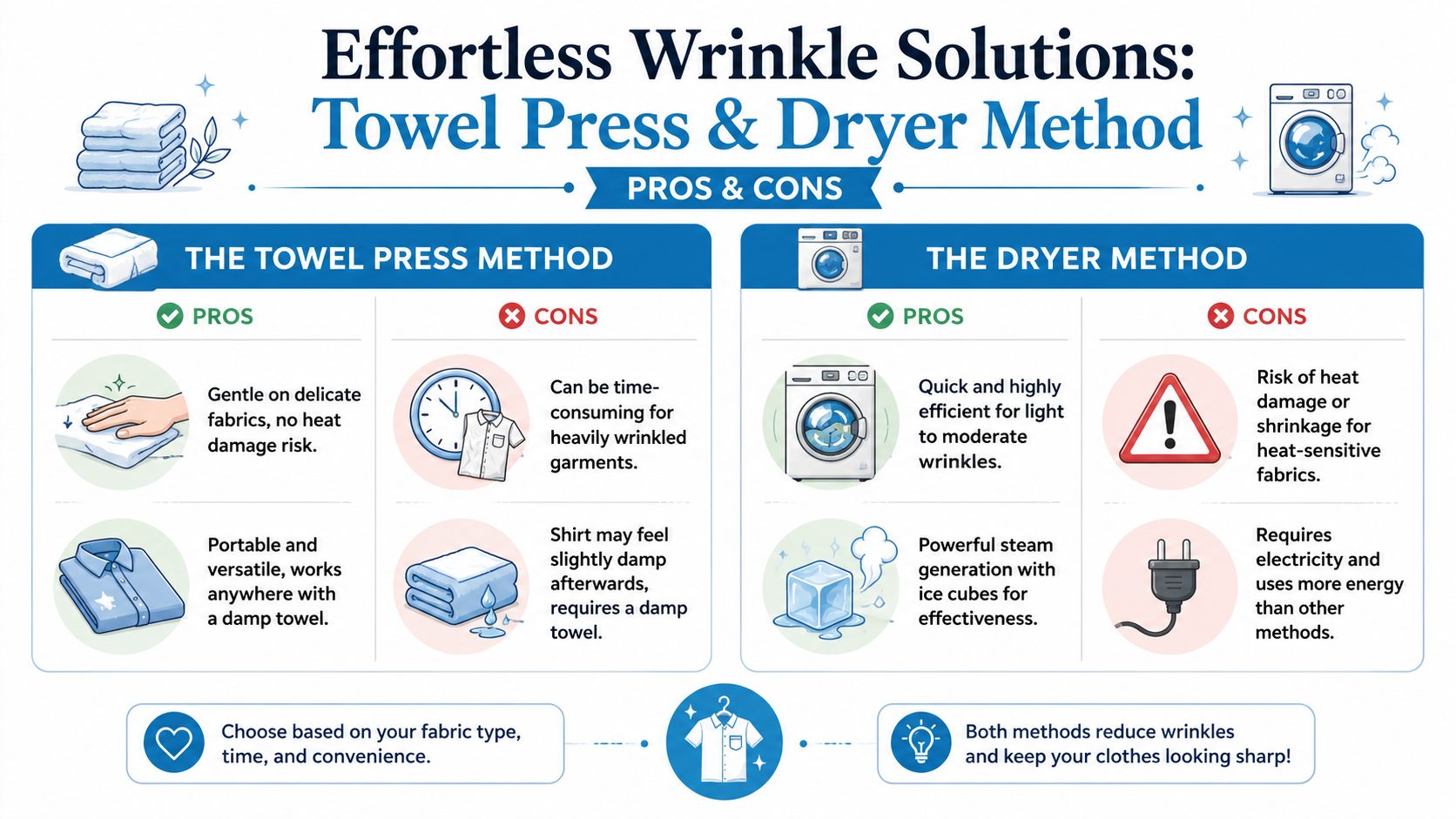 An infographic comparing the towel press method and dryer method for removing wrinkles from clothing without ironing.