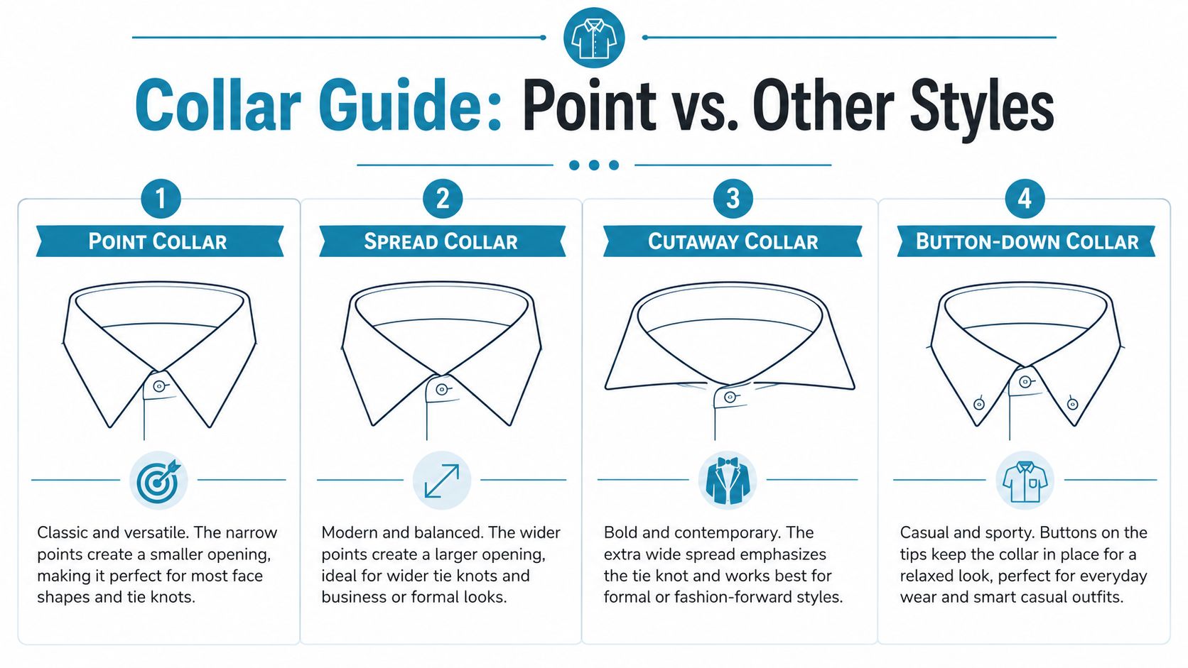 A visual infographic guide comparing four types of men's dress shirt collars: point, spread, cutaway, and button-down.
