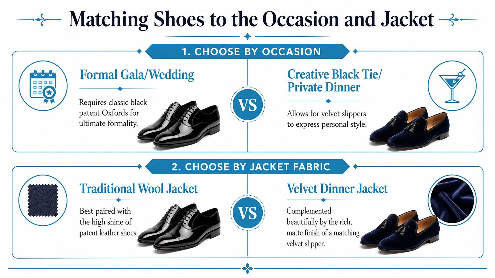 An infographic showing how to match shoes with specific formal occasions and dinner jacket fabrics.