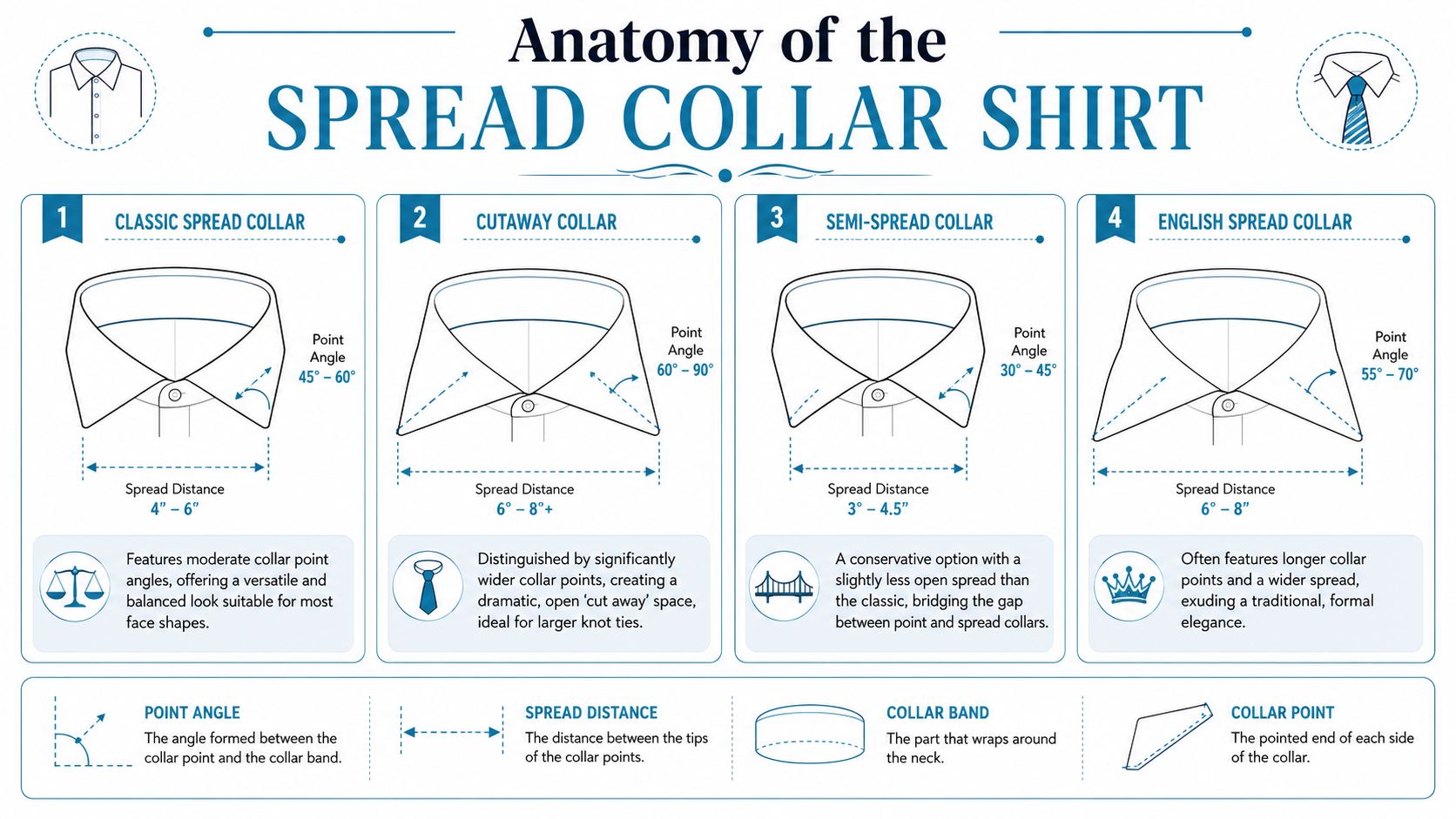An infographic detailing the anatomy and variations of spread collar shirts, including specific measurements and design descriptions.