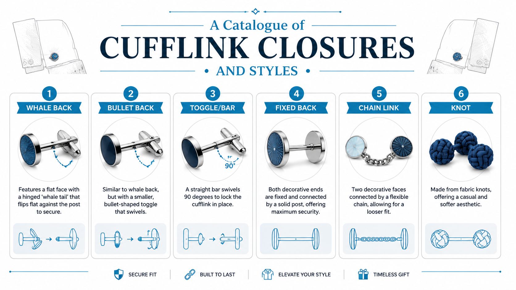 An infographic titled A Catalogue of Cufflink Closures and Styles, displaying six different types of common cufflinks.