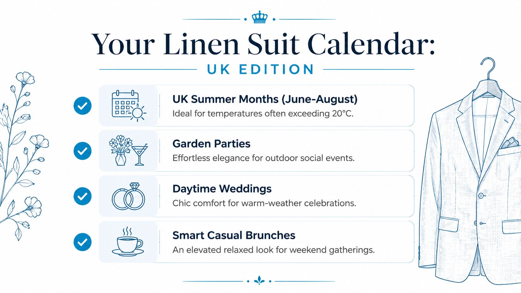 A visual guide illustrating the ideal occasions and weather for wearing a linen suit in the UK.