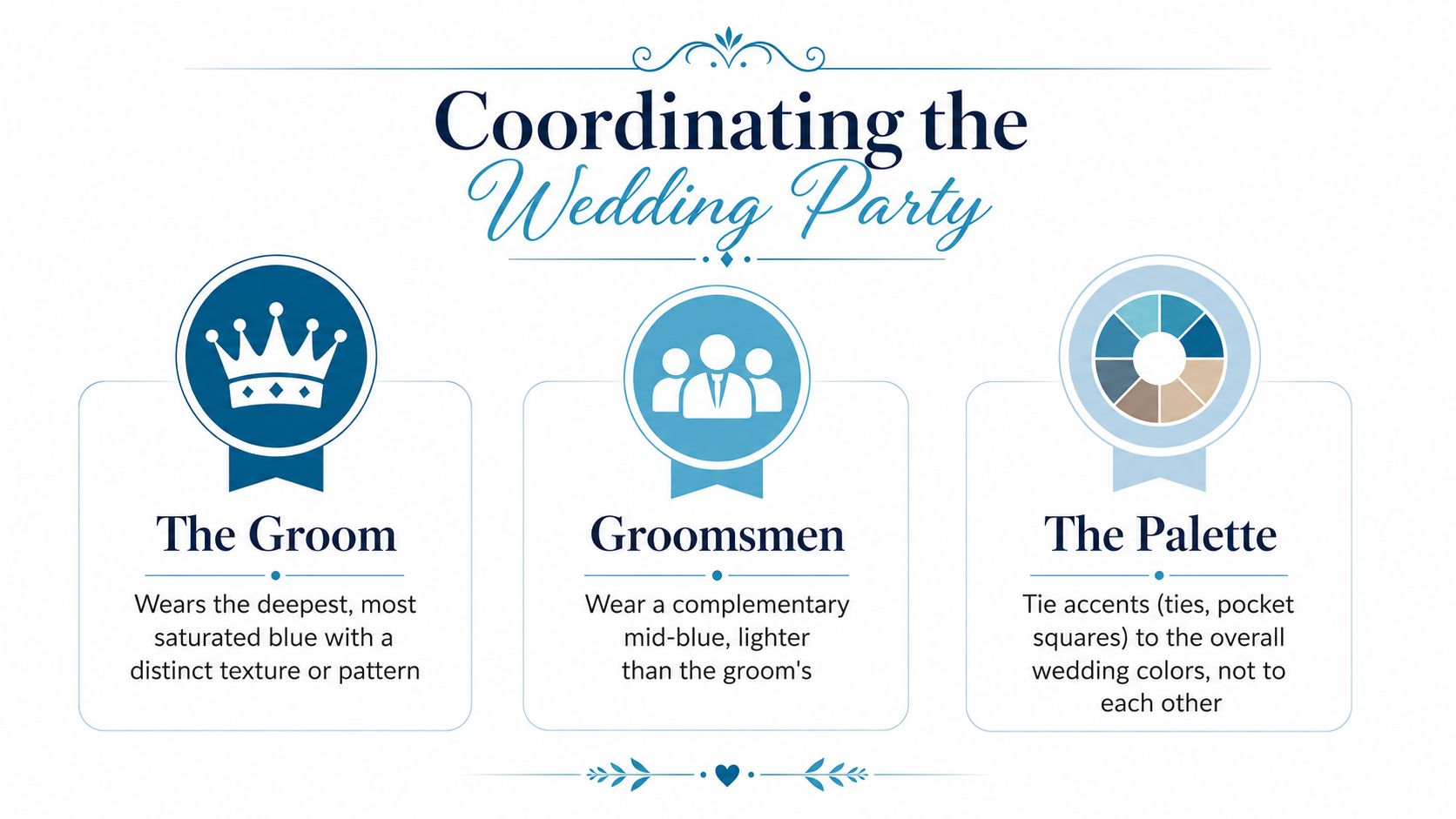 An infographic showing tips for coordinating men's blue wedding suits for the groom and groomsmen.