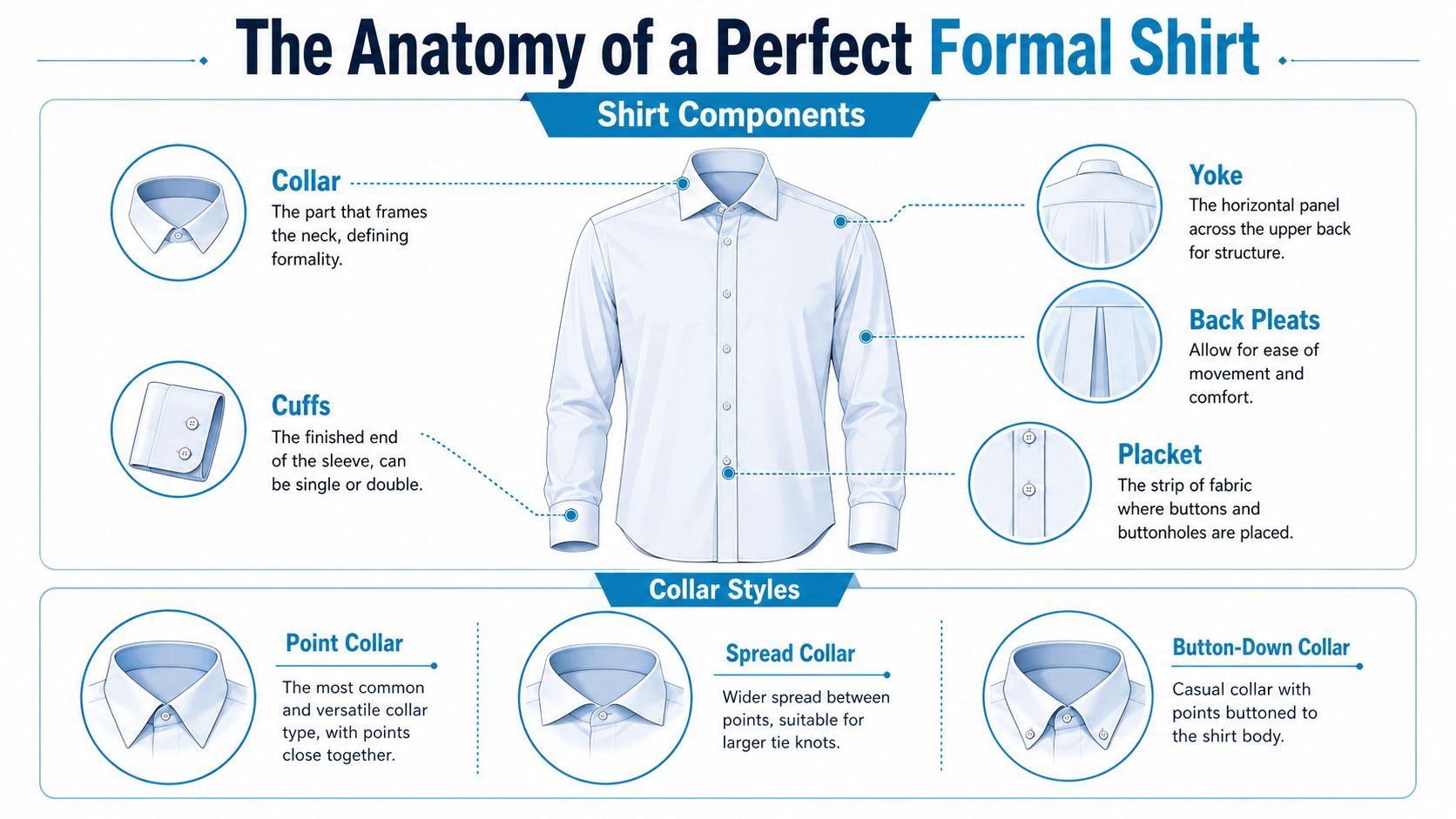 An educational infographic labeling the key parts of a formal dress shirt and different collar styles.