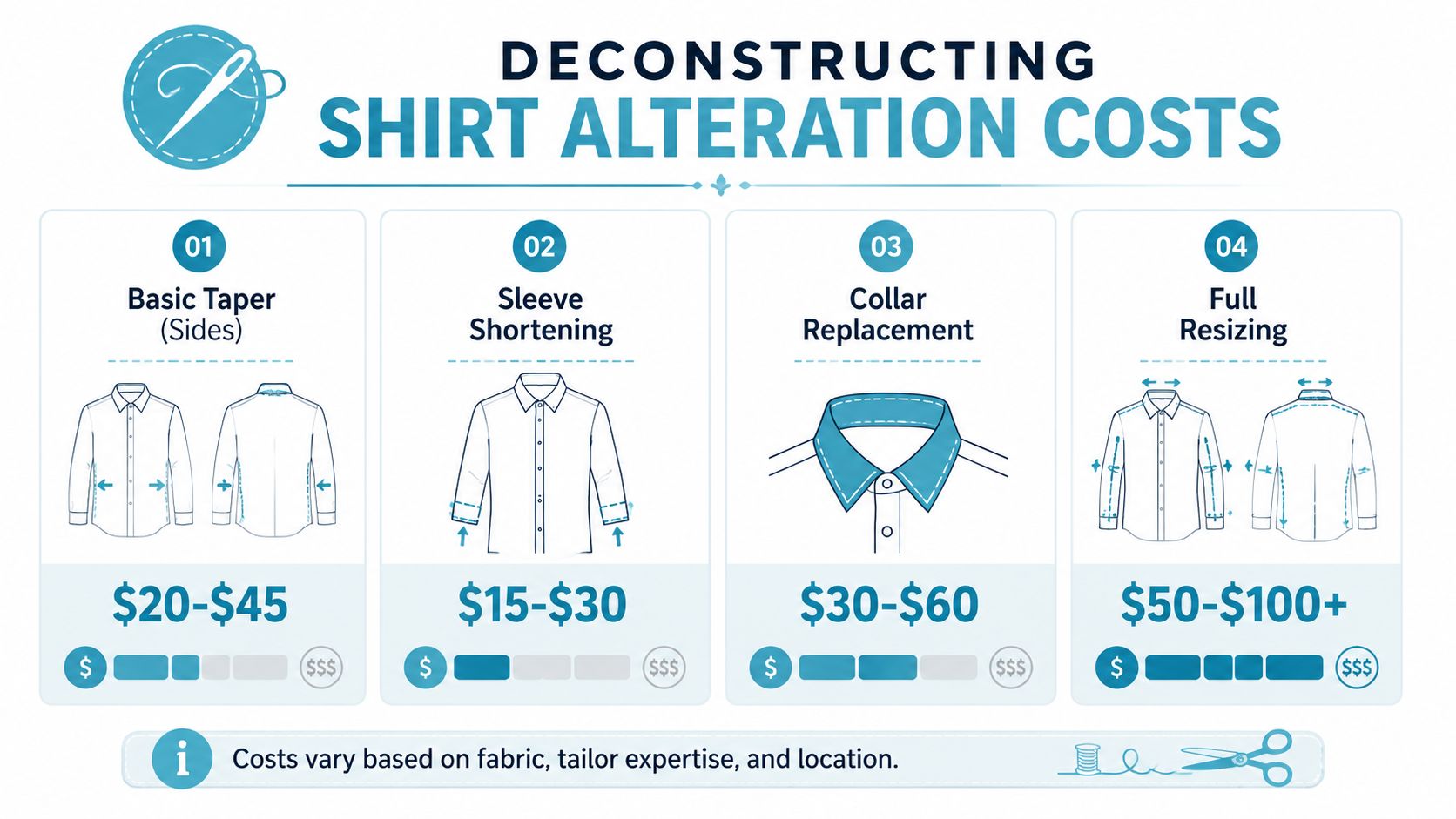 An infographic detailing the typical cost ranges for four common types of professional shirt alterations.